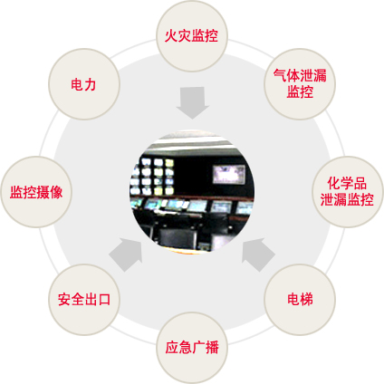  ESH紧急事态应对体系