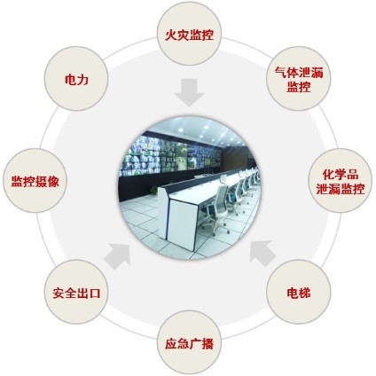  SHE紧急事态应对体系
